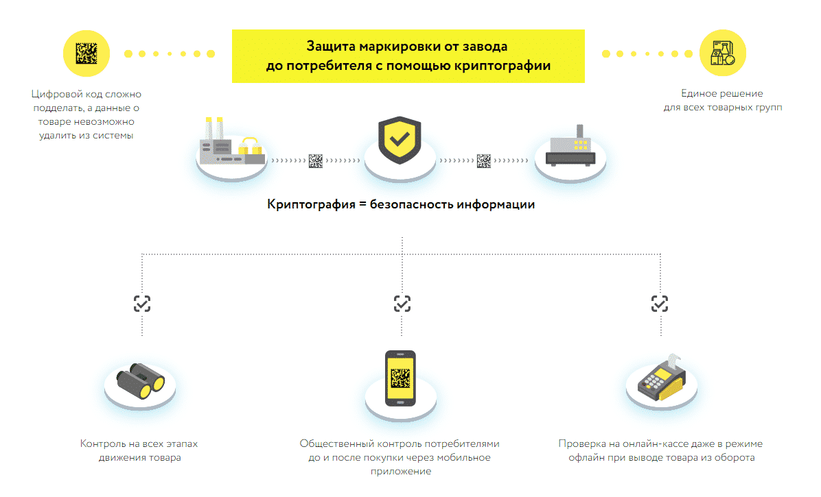 Честный знак схема 250