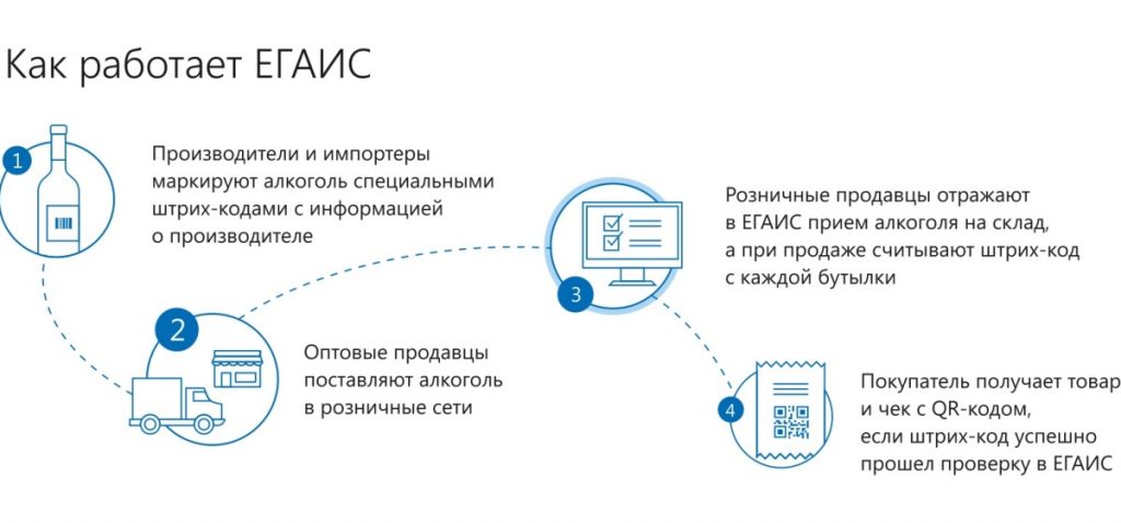 Программа егаис для андроид