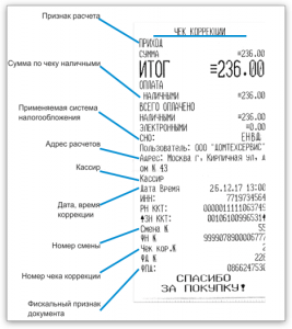 Основание чека коррекции