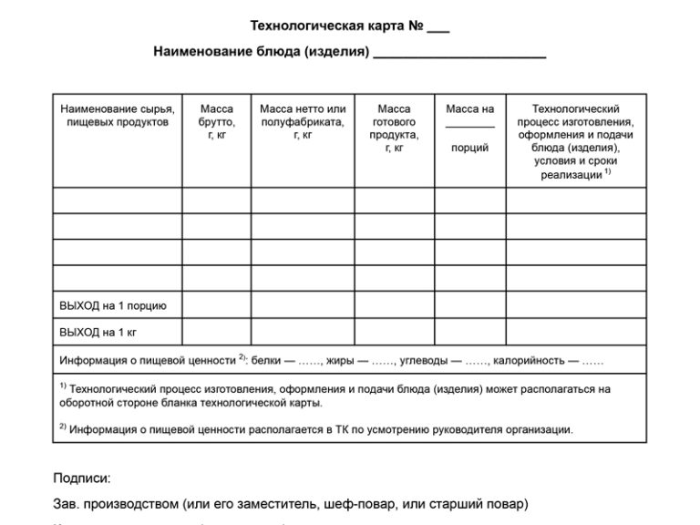 Технологическая карта для общепита: виды, образцы, составление