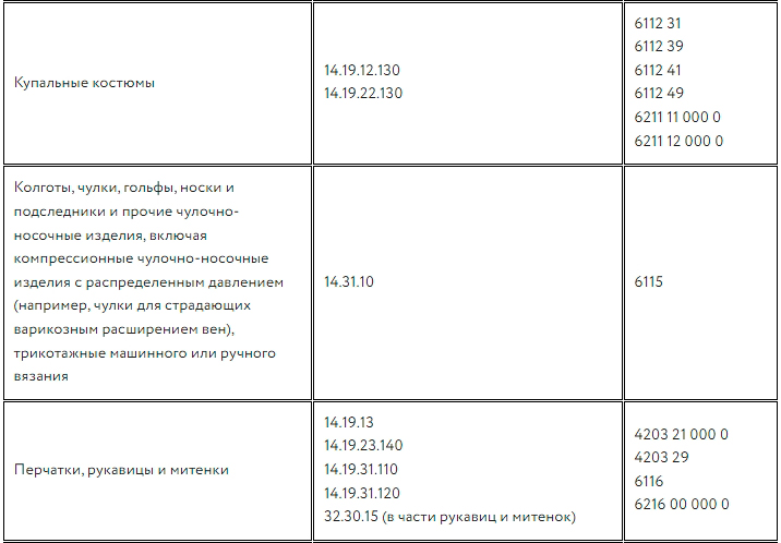 Маркировка детской одежды «Честный ЗНАК» — сроки, перечень товаров, правила маркировки перечень 3