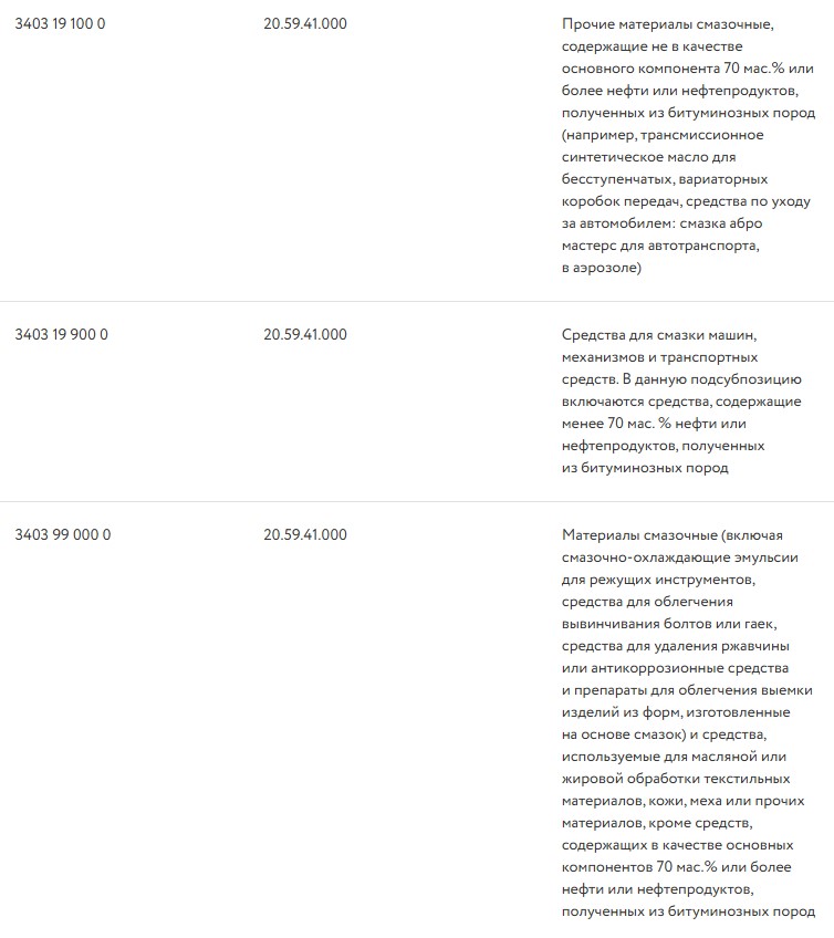 Маркировка моторных масел, автомобильных жидкостей, смазочных материалов и антифризов коды 2