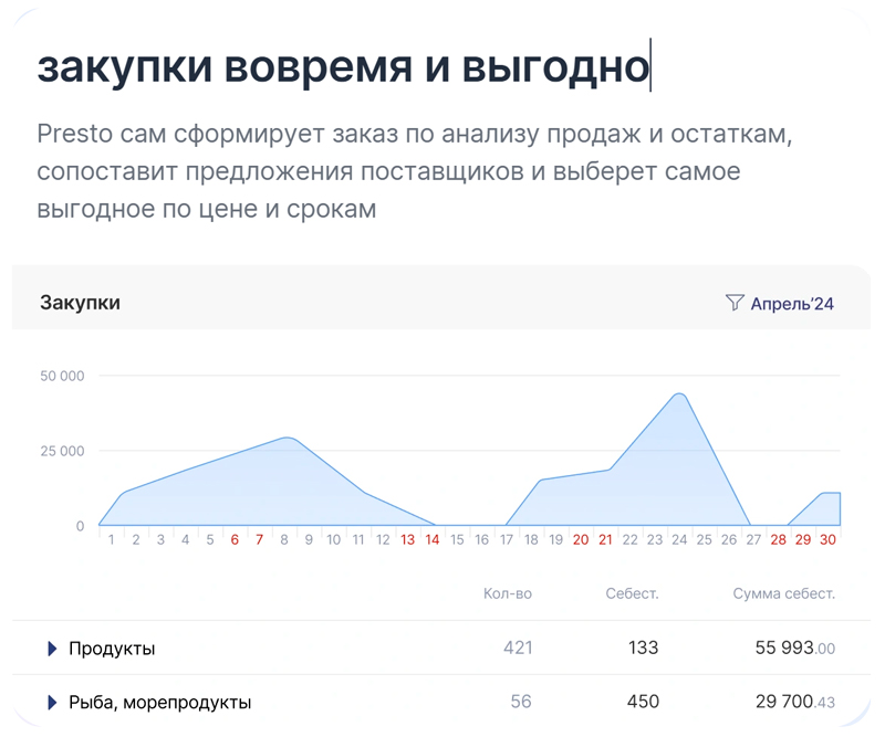сбис престо закупки