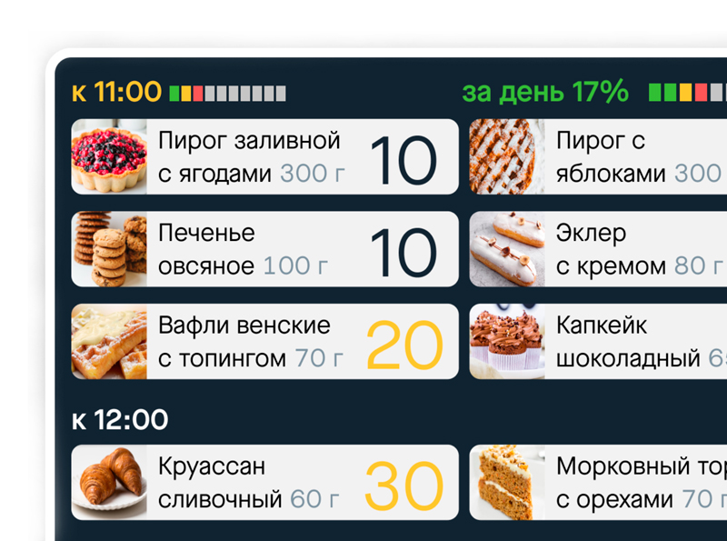 автоматизация пекарни сбис