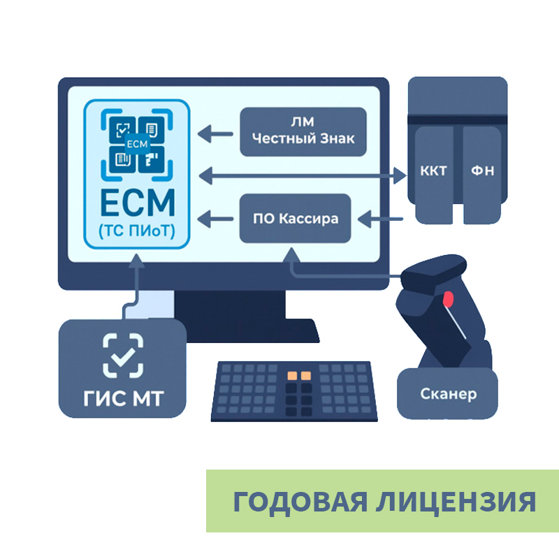 Единый сервисный модуль ТС ПиОТ  Честный Знак
